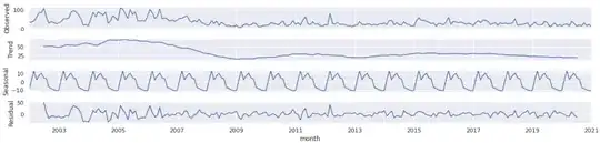QQplot