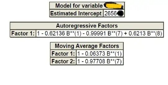 example of different fits