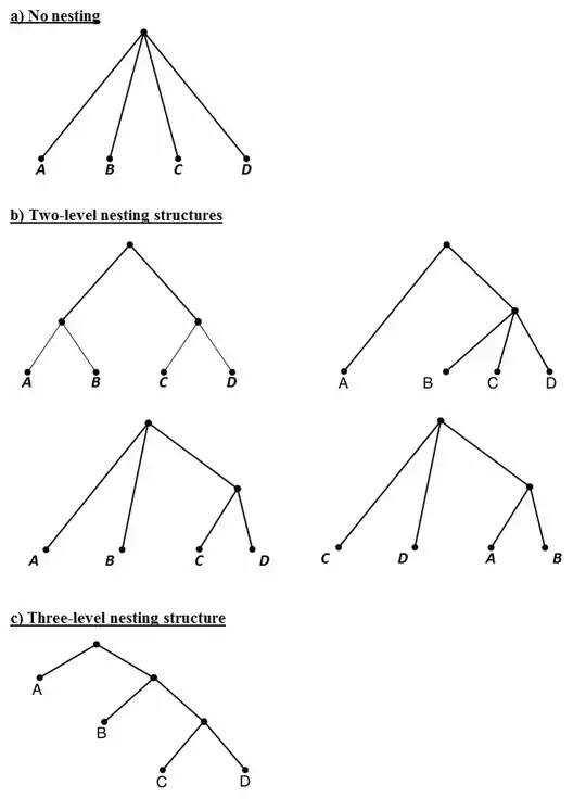 Plausible nesting structures