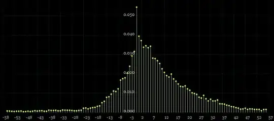 Histogram