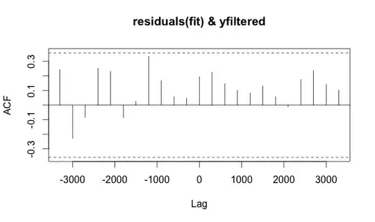sample from a left skewed distribution with mean 5