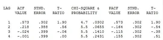 asymptotic normality of the quantiles