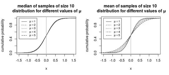 effect of extremes