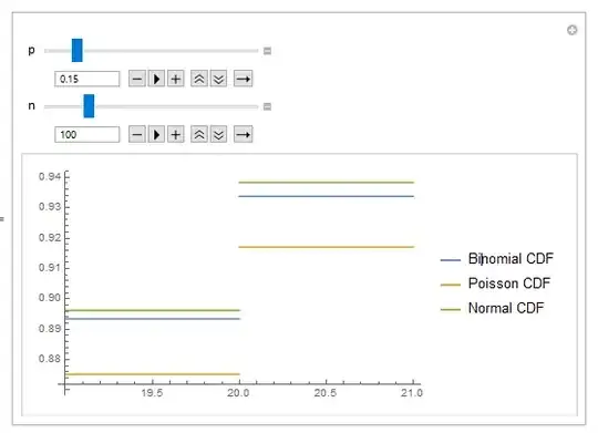 Histogram of variable 1