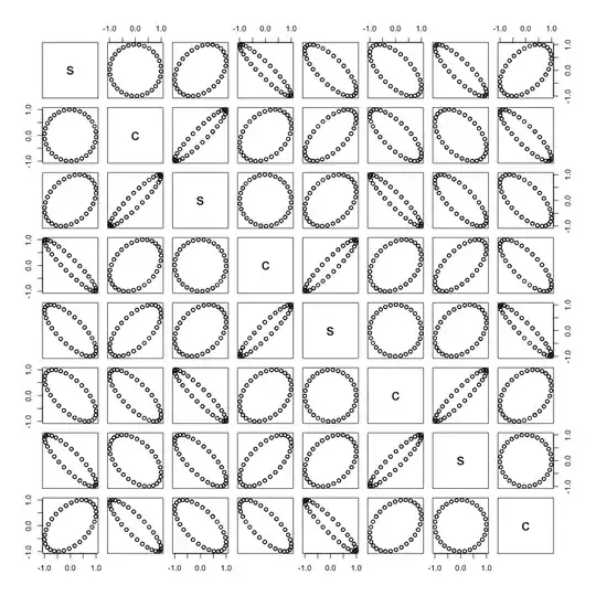 circle