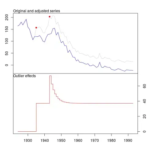 outliers
