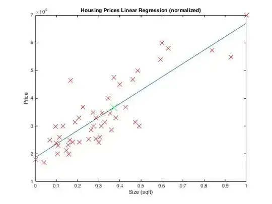 linear regression with green X for test input at the end