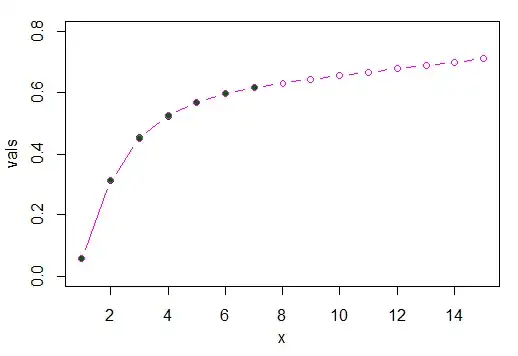 asymptotic+linear