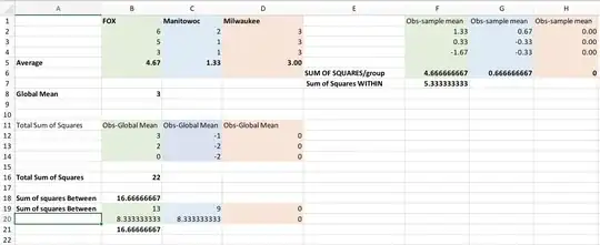 histogram of response values