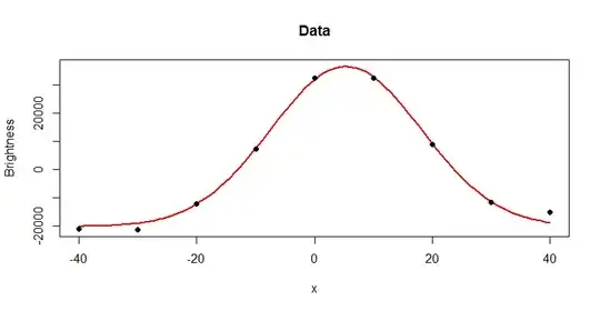Figure showing the graph as a mixture.