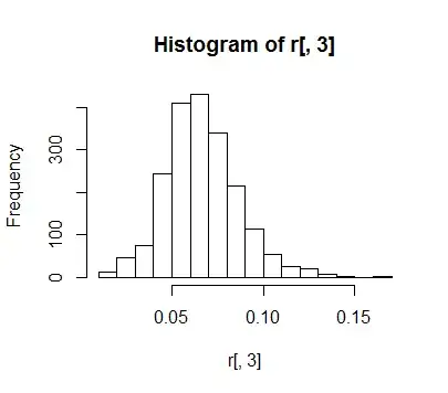 histogram