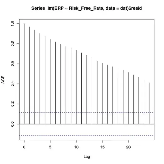 ACF function of the residuals of the regression of risk-free rate on ERP