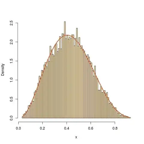 Histogram of 9781 simulations from a Be(3.3,4.4) distribution with theoretical density