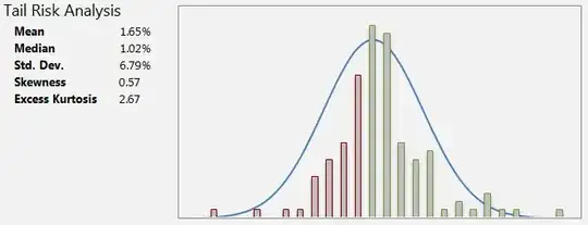 Averaged shifted histogram