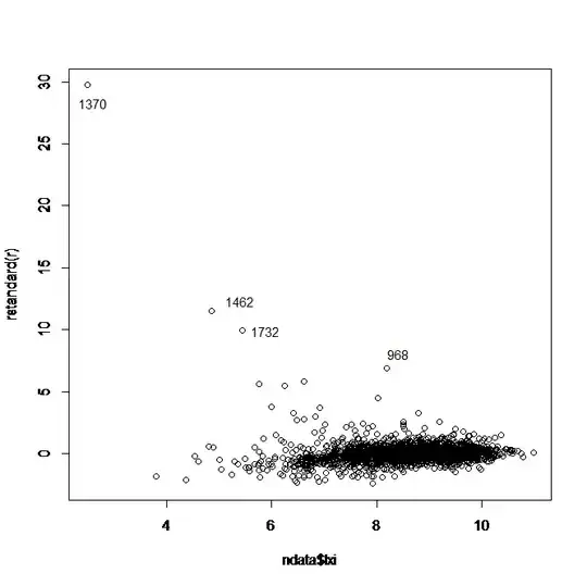 Untransformed correlations