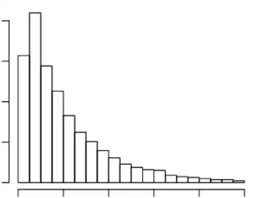 curve plot