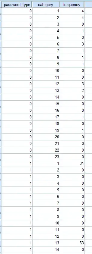 Binomial regression