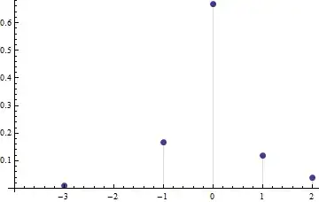 Probability function 2