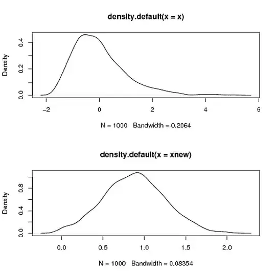 density plot of log and untransformed z-scores