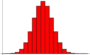 Binomial