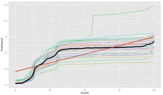 Forest plot of scaled coefficients from Linear mixed model