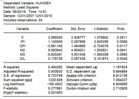 Regression for model 1