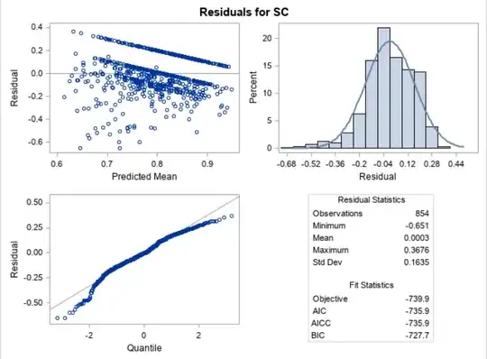 residuals