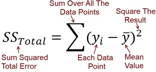 sum squared total error equation