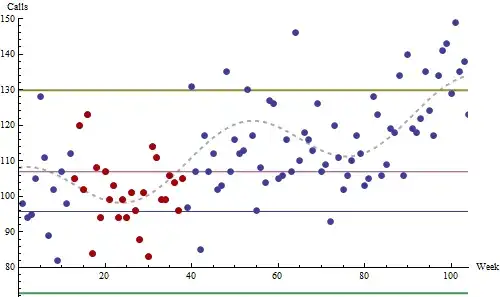 Control chart