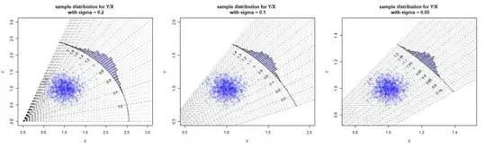 joint distribution along with ratio distribution