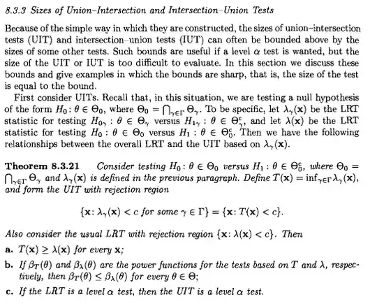 resulting plot