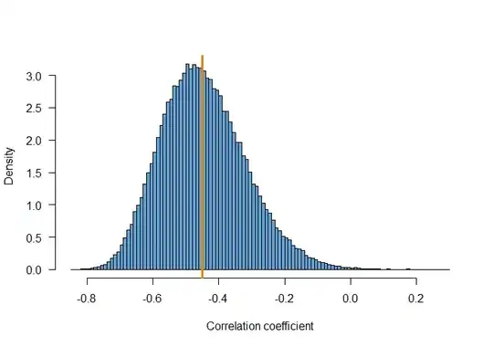 Simulation
