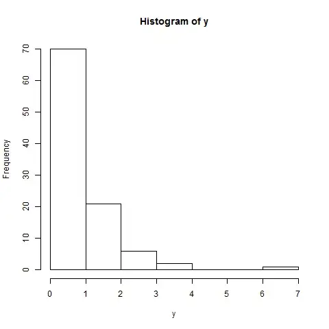 histogram plot