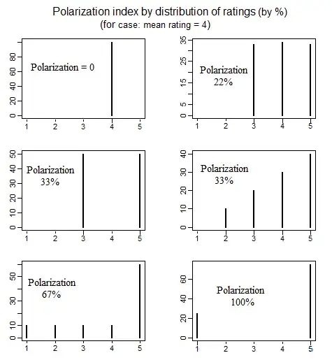 Bivariate regression line