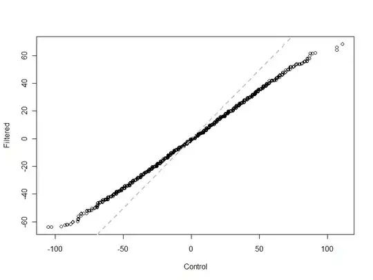 Q-Q plot