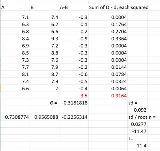 PCA vs FA off-diagonal reconstruction error