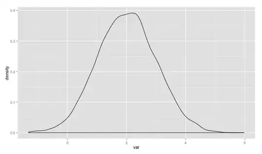 X density plot