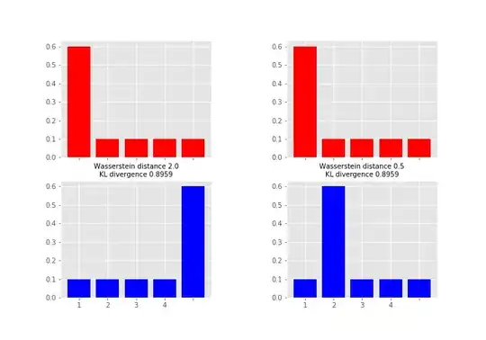 Wasserstein metric and Kullback-Leibler divergences for two different pairs of distributions