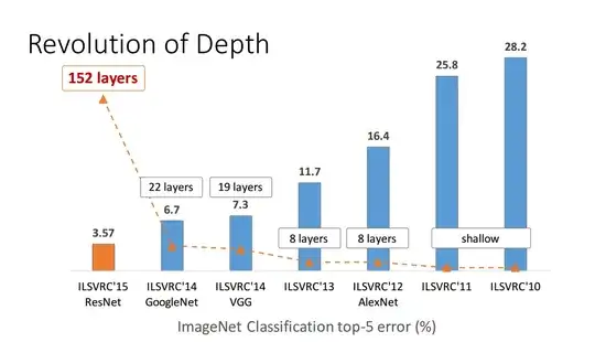 deep residual networks