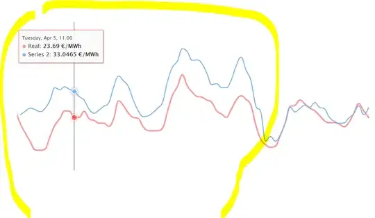 part of dataset 