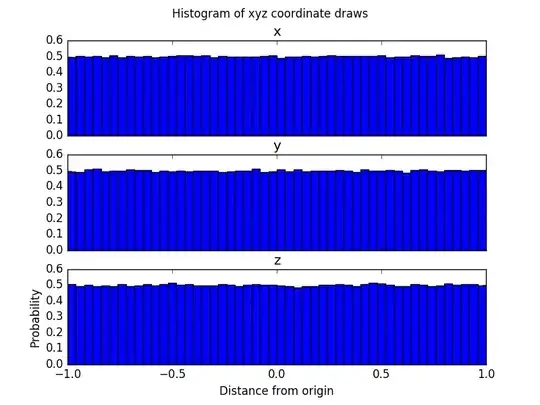 Histogram of xyz coordinate draws