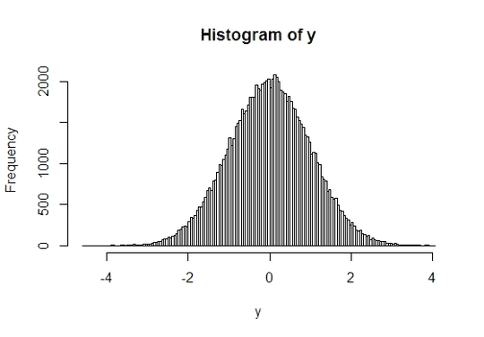 nonlinear transform of normal giving normal