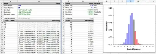 Spreadsheet