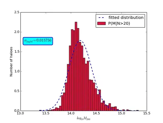 Kaplan–Meier curve with confidence intervals.