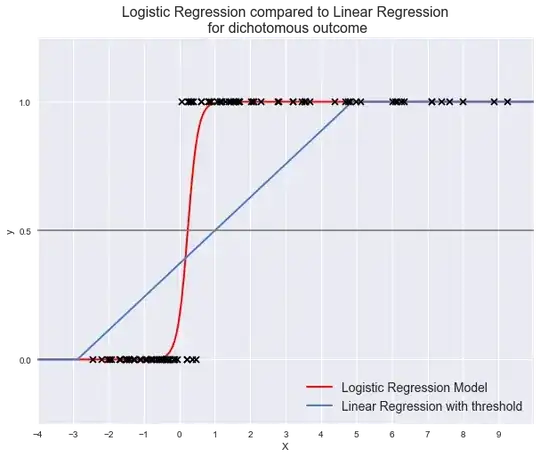 figure relating odds ratio to number of participants