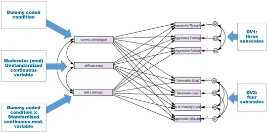 SEM structure