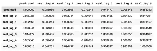 Correlations