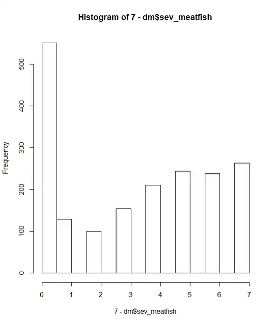 inverted seven day meat consumption