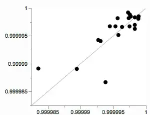 ACF plot for the time series
