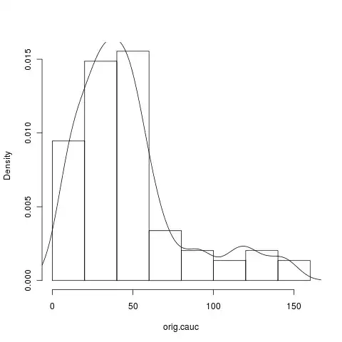 N=2500000